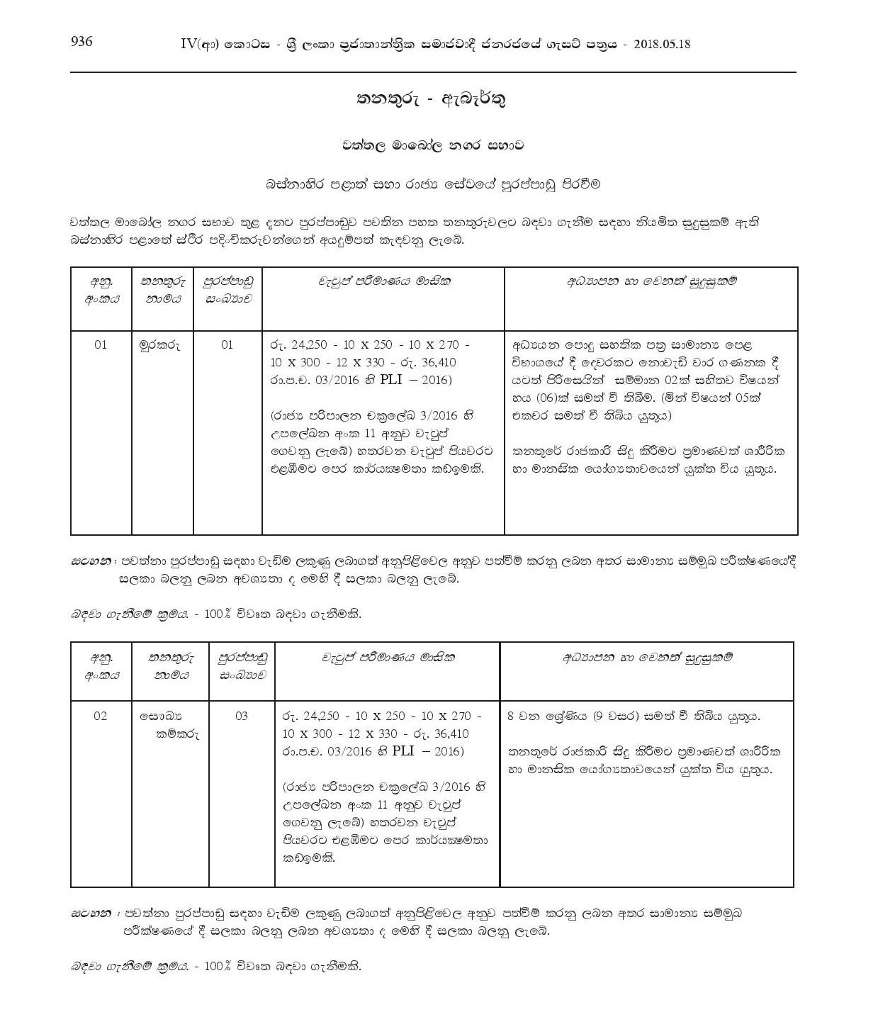 Driver, Watcher, Sanitary Labourer, Lineman - Wattala Mabole Urban Council